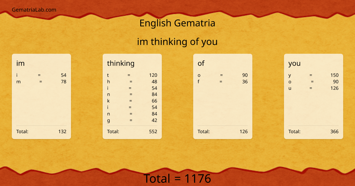 im thinking of you in english Gematria